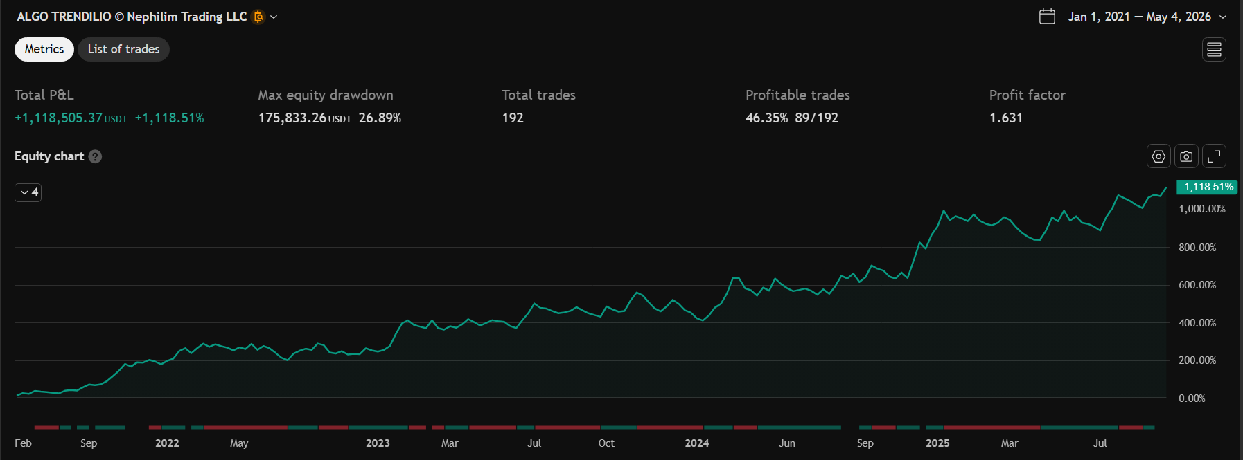 ALGO TRENDIIO Chart 1