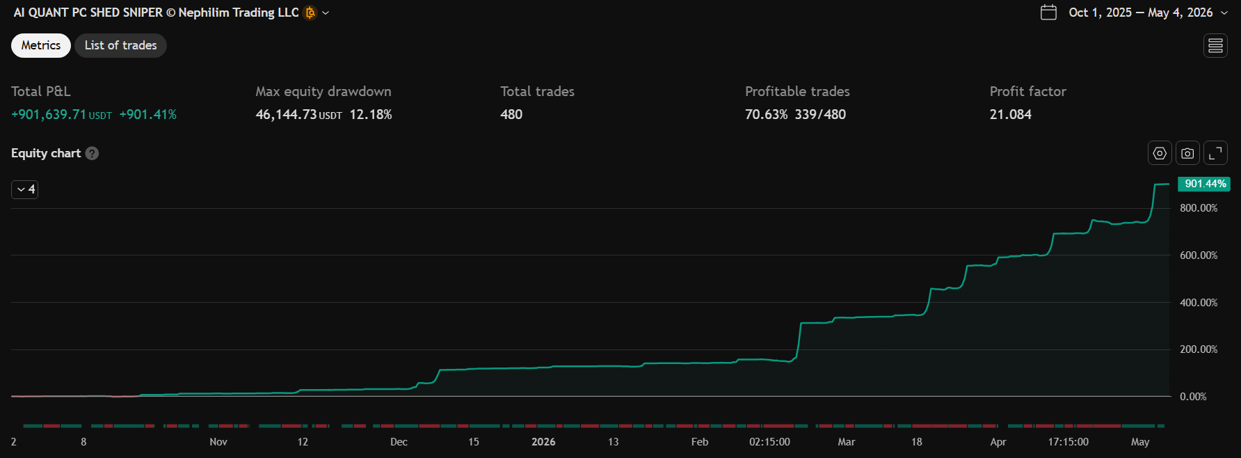 AI QUANT PC SHED SNIPER Chart 1