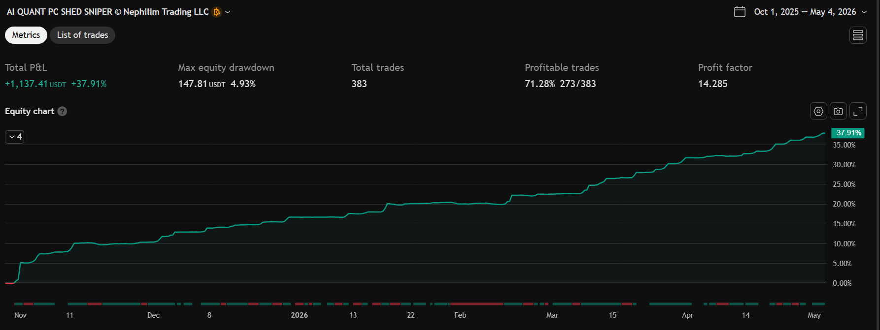 AI QUANT PC SHED SNIPER Chart 2